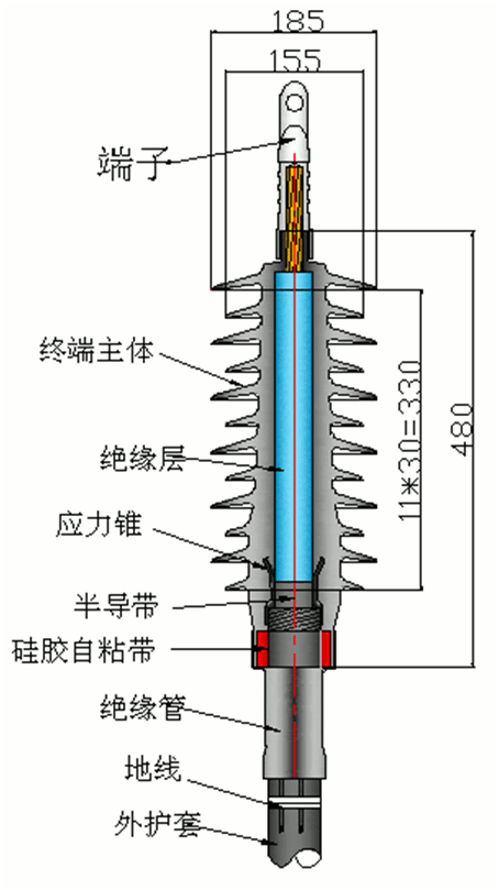 金年会官方网站核材27.5kV预制户外终端.gif