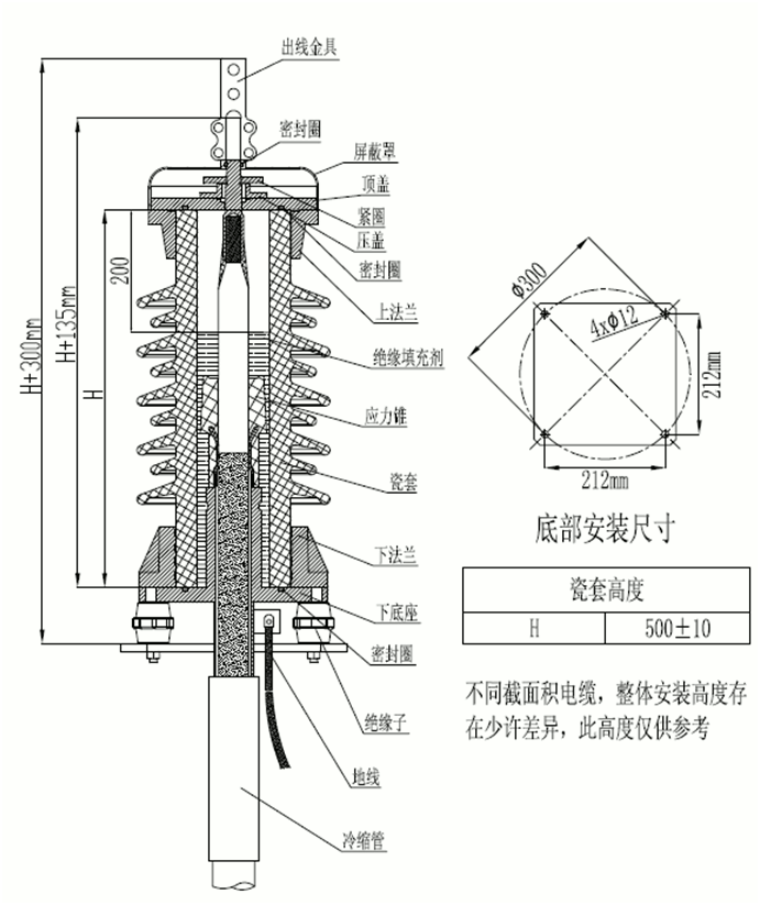 金年会官方网站核材35kV瓷套管终端装配图.gif