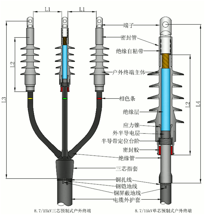 金年会官方网站核材预制电缆终端结构图1.gif