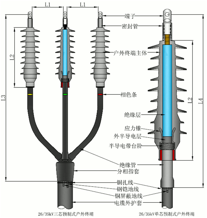 金年会官方网站核材预制电缆终端结构图2.gif