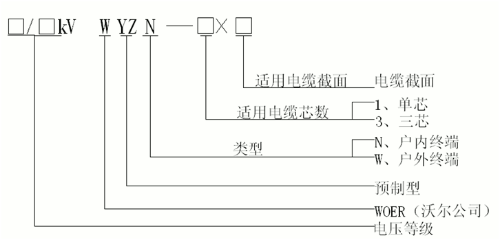 金年会官方网站核材预制电缆终端选型.gif