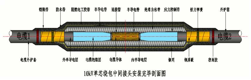 金年会官方网站核材8.7-15kV绕包直通中间接头结构示意图1.gif