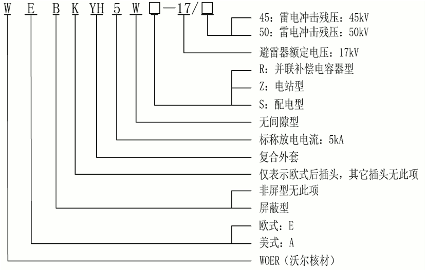 金年会官方网站核材15kV欧式630-1250A非屏蔽型可分离连接器选型2.gif