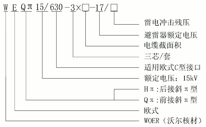 金年会官方网站核材15kV欧式630-1250A非屏蔽型可分离连接器选型3.gif