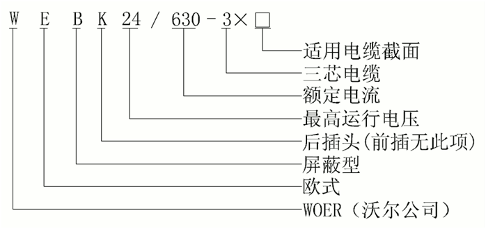 金年会官方网站核材24kV欧式630A屏蔽型可分离连接器选型1.gif