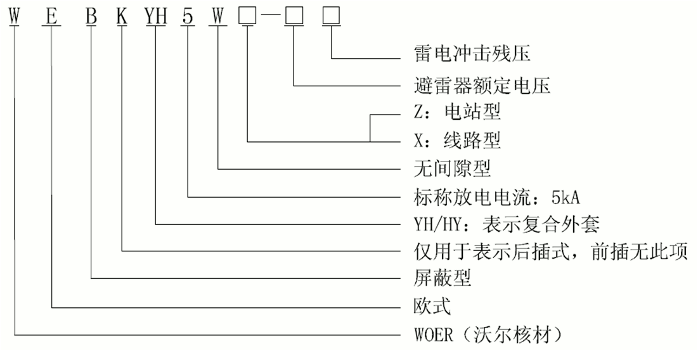 金年会官方网站核材24kV欧式630A屏蔽型可分离连接器选型2.gif