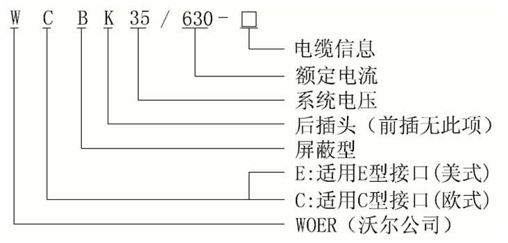 金年会官方网站核材35kV可分离连接器选型.gif