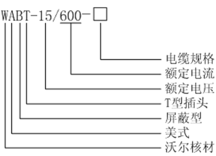 金年会官方网站核材15kV美式600A-T型接头选型.gif