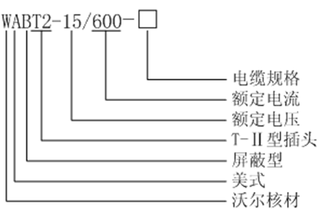 金年会官方网站核材美式600A T-Ⅱ型插头选型.gif
