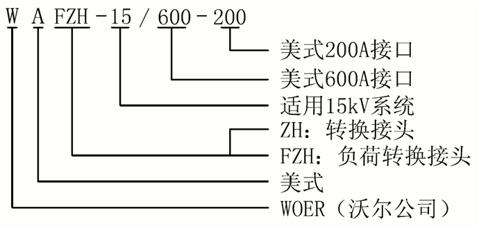 金年会官方网站核材15kV美式负荷转换接头选型.gif