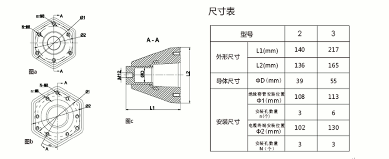 金年会官方网站核材内锥套管结构图.gif