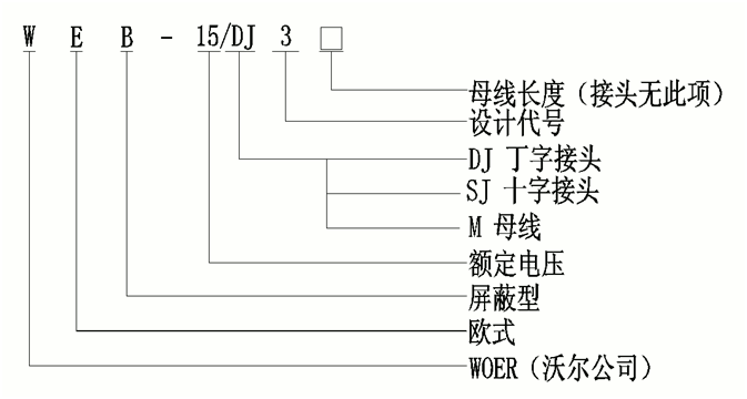 金年会官方网站核材柔性顶扩母线连接器选型.gif