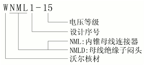 金年会官方网站核材侧扩母线连接器选型.gif