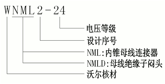 金年会官方网站核材24kV侧扩母线连接器选型.gif